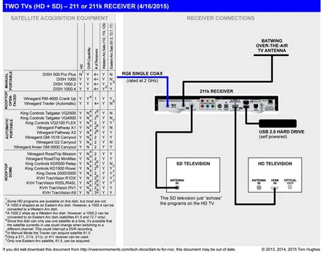 dish vip722k instructions